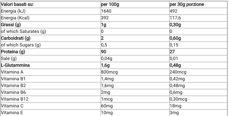 Proteine Isolate del Siero del Latte Whey