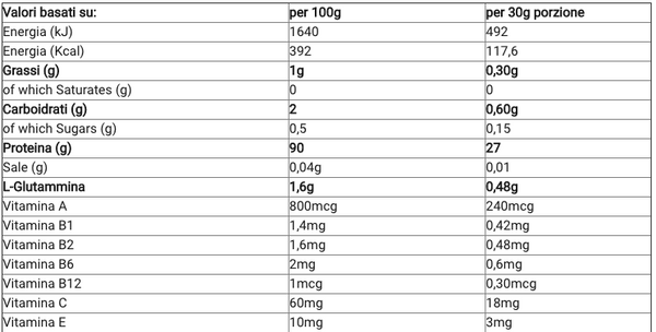 Proteine Isolate del Siero del Latte Whey
